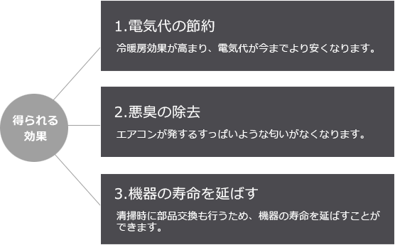 完全分解後、隅々までクリーニング