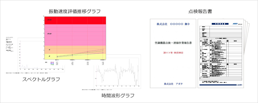 振動速度評価推移グラフ スペクトルグラフ 時間波形グラフ 点検報告書
