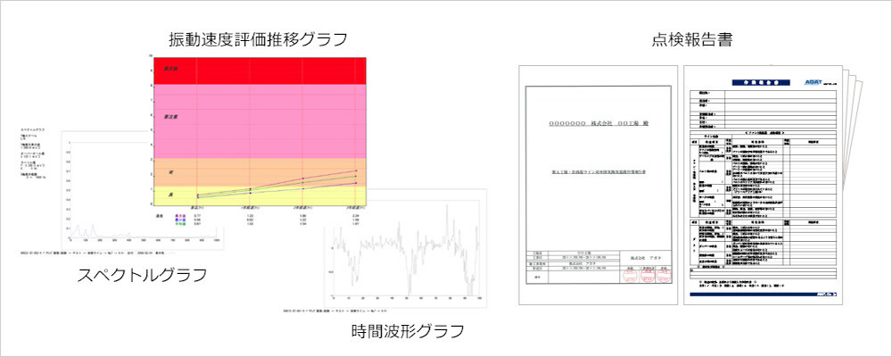 振動速度評価推移グラフ スペクトルグラフ 時間波形グラフ 点検報告書