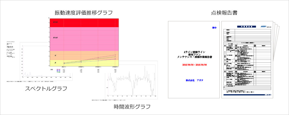 振動速度評価推移グラフ スペクトルグラフ 時間波形グラフ 点検報告書