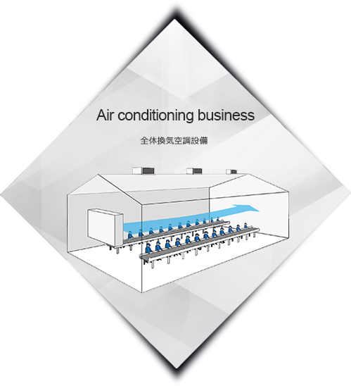 全体換気空調設備