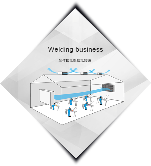 全体換気型換気設備